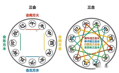 八字三合六合|【八字六合】八字命理六合揭秘：詳解地支相合的吉凶。